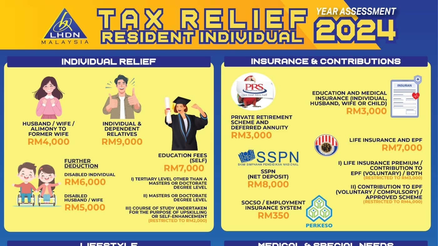 LHDN: Senarai pelepasan cukai e-filing 2025